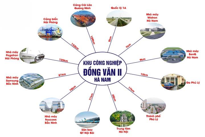 Chính chủ chuyển nhượng 1,2ha kcn đồng văn 2, kết nối giao vực vòng, ct01  giá cực tốt