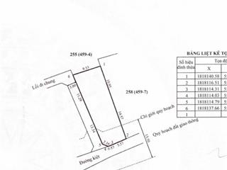 Bán đất thủy biều, 1,95 tỷ  224m2