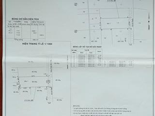 Đất chính chủ mặt tiền nb15, dt 2080m2, sổ hồng riêng, chỉ 15 tỷ