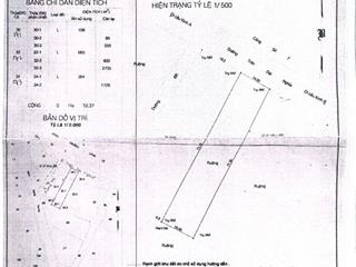 Bán 1037m2 mặt tiền trần đại nghĩa, bình chánh. ngay chợ, cạnh vành đai 3 tphcm và kcn lê minh xuân