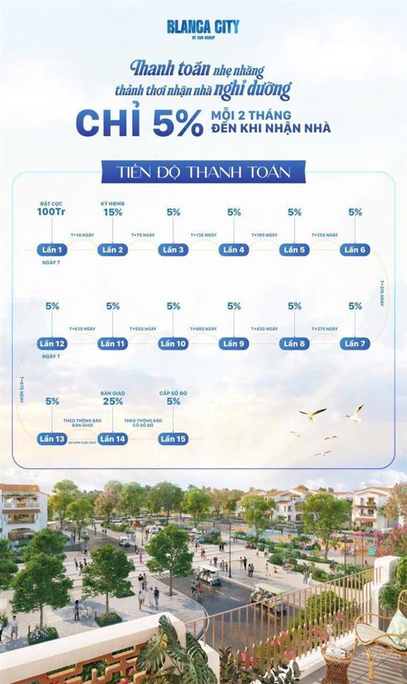 Căn cực hiếm tại blanca city cơ hội vàng chốt lời sớm