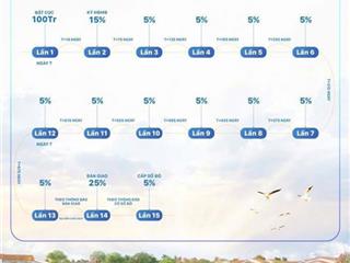 Căn cực hiếm tại blanca city cơ hội vàng chốt lời sớm