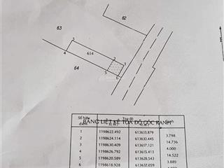 Bán đất chính chủ quận 9, tp thủ đức, tp hồ chí minh.