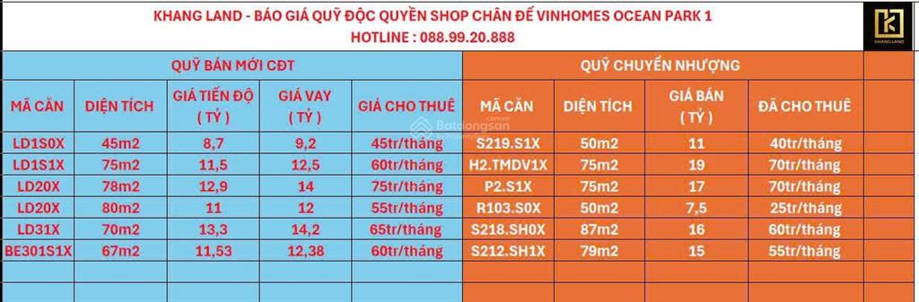 Duy nhất  shop chân đế circlek đang thuê căn góc 2 mặt tiền , sổ đỏ lâu dài 80m2