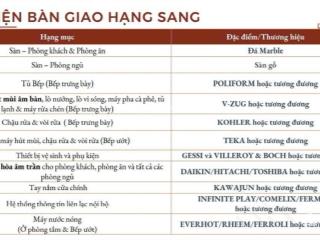 Căn hộ define thạnh mỹ lợi  tầng cao view ngắm sông sài gòn  324m2 gồm 4pn  hồ bơi trong nhà