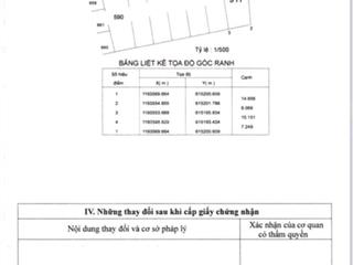 Bán lô đất 100m, 2mt hxh đường số 980 nguyễn duy trinh, phú hữu, q9 cũ.