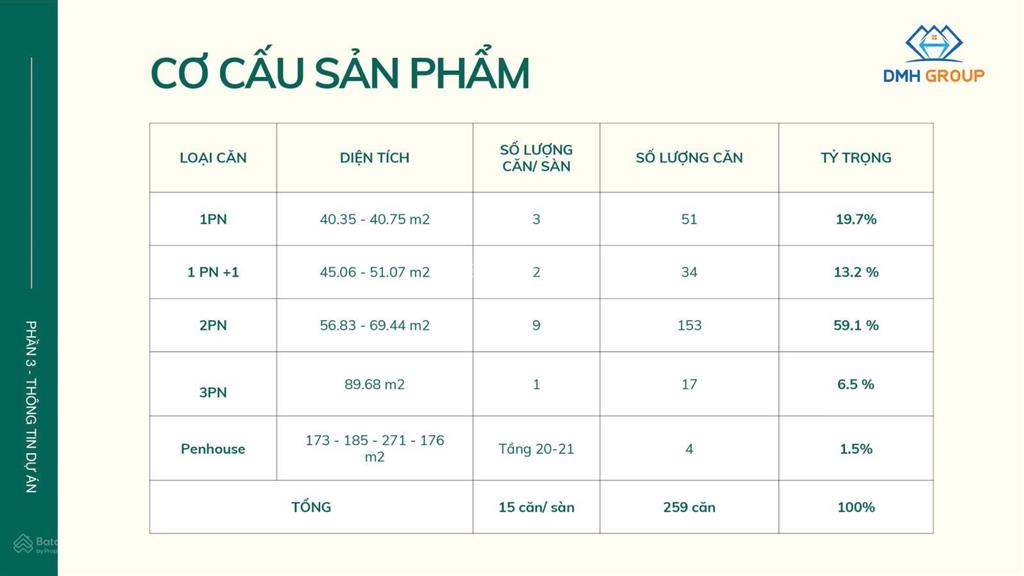 Bán 5 suất ngoại giao căn hộ chung cư sông hồng, rẻ hơn giá thị trường. món hời không thể bỏ qua