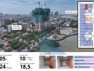Hàng hiếm  shop chân đế sở hữu lâu dài sun ponte đối diện công viên. cho thuê 80 tr/tháng