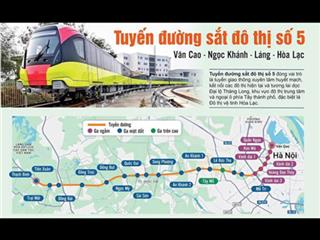 Bán đất vàng phú cát ,quốc oai,láng hòa lạc ,sát đại lộ thăng long ,ga metro, gần nhà máy in tiền