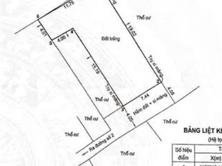 Bán đất tt thủ đức. trường thọ hẻm đường số 2. 160m² 6 tỷ 9