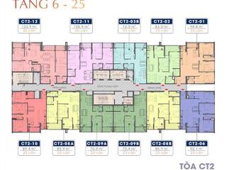 Bán suất ngoại giao chung cư jade square, nguyễn đình tứ, giá rẻ hơn cđt, căn góc hướng đông nam