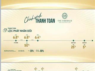 Chỉ 6,8% ký hdmb, vốn 20% đã sở hữu nhà, cash back 22%