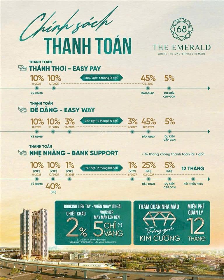 Chỉ cần 30%, mỗi tháng 0.5% đã có ngay tổ ấm mặt tiền ql13 tp.hcm, hỗ trợ gốc lãi 3 năm