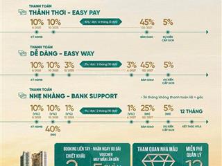 Chỉ cần 30%, mỗi tháng 0.5% đã có ngay tổ ấm mặt tiền ql13 tp.hcm, hỗ trợ gốc lãi 3 năm