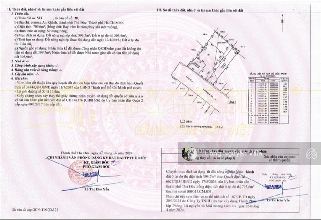 Bán đất xây tòa nhà 12 đường số 33, p. an khánh, q2 | 23x31m | tường villa 0934 161 ***