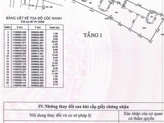 668m2 mt thống nhất, gò vấp, 50,5 tỷ. gpxd 8 tầng