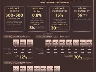 Chính thức công bố chính sách bán hàng dự án the matrix one premium