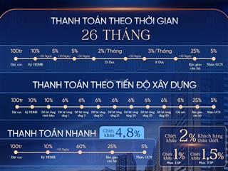 The privé  căn hộ trung tâm thủ đức, giá từ 4,9 tỷ chính sách 3 đường ray, ưu đãi đến 8%