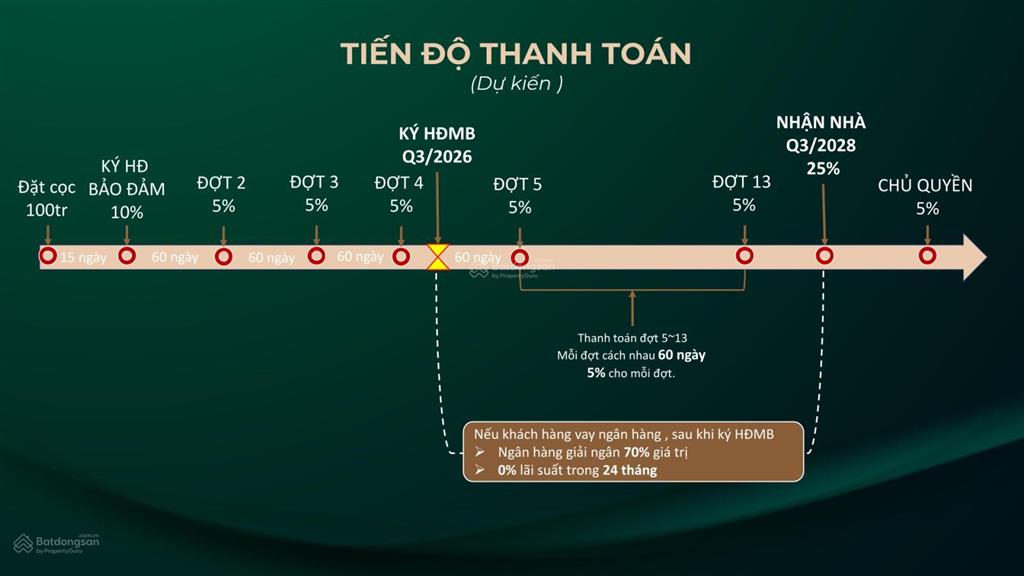 Mở bán sunshine sky city phân khu thịnh vượng pháp lý minh bạch giá dự kiến từ 7x triệu/m²