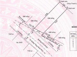 Bán lô đất vuông vức tương lai mặt tiền vành đai 2  p. tnp b, quận 9  57m2  6,7 tỷ tl