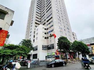 Chỉ nhỉnh 100tr/m2 có ngay căn chưng cư n3 nguyễn công trứ  0858 467 ***