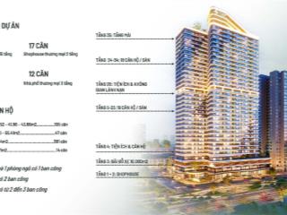 Căn góc 3pn 3 ban công view landmark 81 & mặt tiền dt743