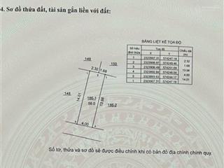 Bán đất 56m2, 5,75 tỷ tại an khánh, hoài đức, hà nội, view đẹp. ô tô nhỏ qua nhà, ngo thông