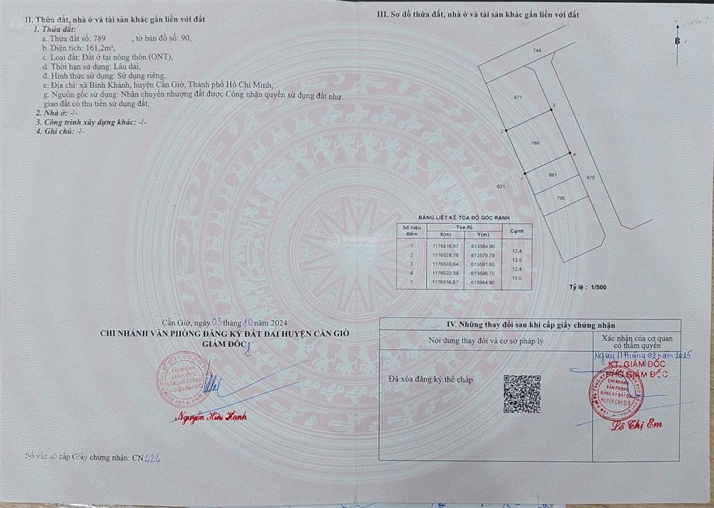 Đất thổ cư bình khánh giá rẻ đầu tư, mt 12.4m rất thích hợp xây nhà vườn