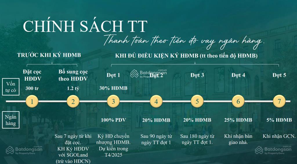 Độc quyền phú thị riverside gia lâm sở hữu chỉ với 3.6 tỷ (full giá 11 tỷ cả đất + nhà 4 tầng)