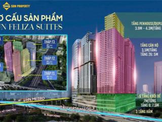 Căn hộ hàng hiệu sun feliza suites cầu giấy  booking ngay dự án ấp ủ 10 năm của sun group