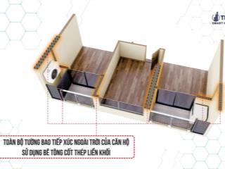 Vốn vào chỉ 1 tỷ sở hữu căn hộ hạng sang tại tmc smart home 2 ngủ nhỉnh 7 tỷ, 3 ngủ nhỉnh 8 tỷ