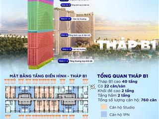 Siêu đô thị đẳng cấp đả có mặt tại thành phố vũng tàu