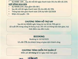 Nhận booking căn hộ cao cấp sunshine sky city q.7, ra mắt tháp v7,8,9 ra hàng cuối tháng 11 !!!