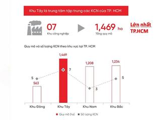 Bất động sản khu tây thành phố hồ chí minh "được lòng" giới đầu tư.
