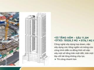 Căn hộ 2pn 2wc, ban công lồi, view pháo hoa đỉnh cao  ngay cạnh tp. hcm