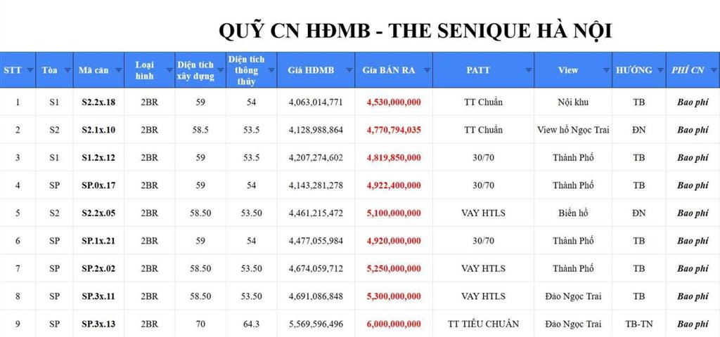 The senique căn 2pn độc quyền dành cho khách hàng tinh tế |  hoàng điệp 0362 102 ***