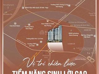 Bán căn hộ 1.5pn rose residence tầng 18vs23, trung tâm hải phòng. hỗ trợ vay 0% ls trong 24 tháng
