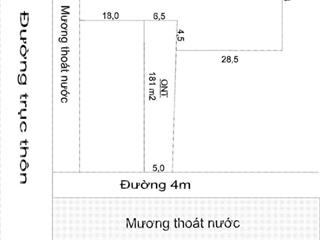 Bán nhà vườn đẹp nhất tại kiến thuỵ