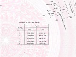 Bán đất tại tân định, bến cát, bình dương, 900 triệu  100m2