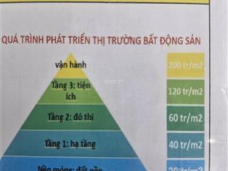 Bán nhà liền kề view sông ở dự án the greenery hải phòng, giá rẻ 5,7 tỉ. nhà 3,5 tầng và 80m2 đất