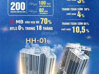 Chất nhất hà đông kepler tower mỗ lao cc cao cấp kết hợp 7 tầng thương mại dv   0988 080 ***