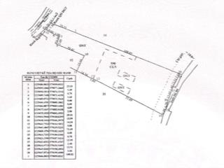 Bán đất tại phú mỹ hưng, củ chi, hcm 25 tỷ, 3982.6m2 giá cực chất