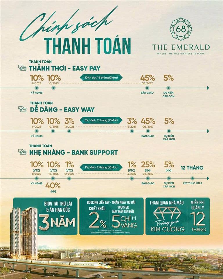 Bán cc the emerald 68, 2,2 tỷ, 36m2, view đẹp, giá ưu đãi tại vĩnh phú, thuận an, bình dương