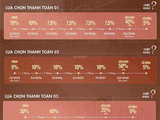 Chính thức nhận booking cover & lagoon bộ đôi toà tháp cuối cùng của eaton park