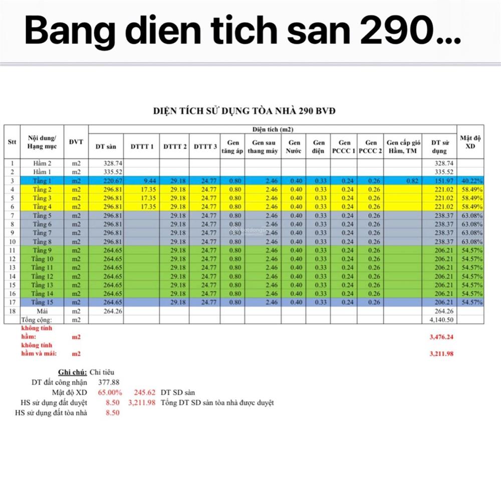 Mt bến vân đồn, view bitexco sát q. 1 thông tin toà nhà dt 14mx36m, 532m2 dt sàn 5000m2