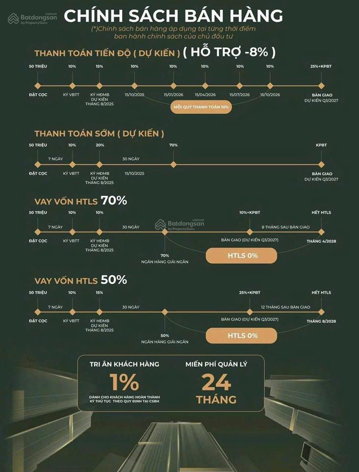 Độc quyền 3 ngủ tầng hoa hậu, cận view sông hồng đáng giá nhất lumière prime hills cổ loa