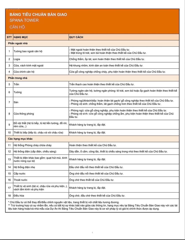 1br+sân vườn spana tower căn hộ hiếm, không gian xanh riêng tư, thanh toán nhẹ, cơ hội sinh lời cao