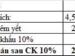Lô đất 4,5 x18 thổ cư 100% sổ hồng riêng, đường lớn đại đô thị chuẩn