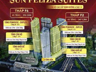 Nhanh tay để nhận ưu đãi cực khủng, sun feliza suites biểu tượng đẳng cấp của thủ đô