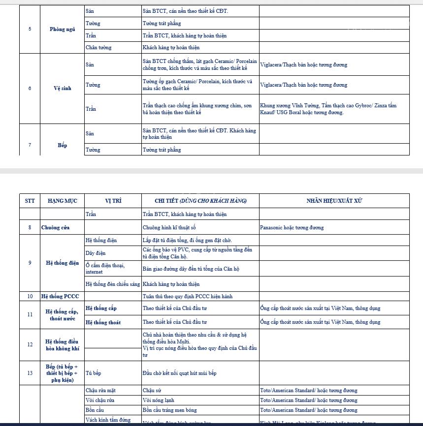 Capital square đn, mở bán gđ đầu giá gốc từ cđt  0% lãi suất 2 năm  tặng 80 triệu chỉ trong t11